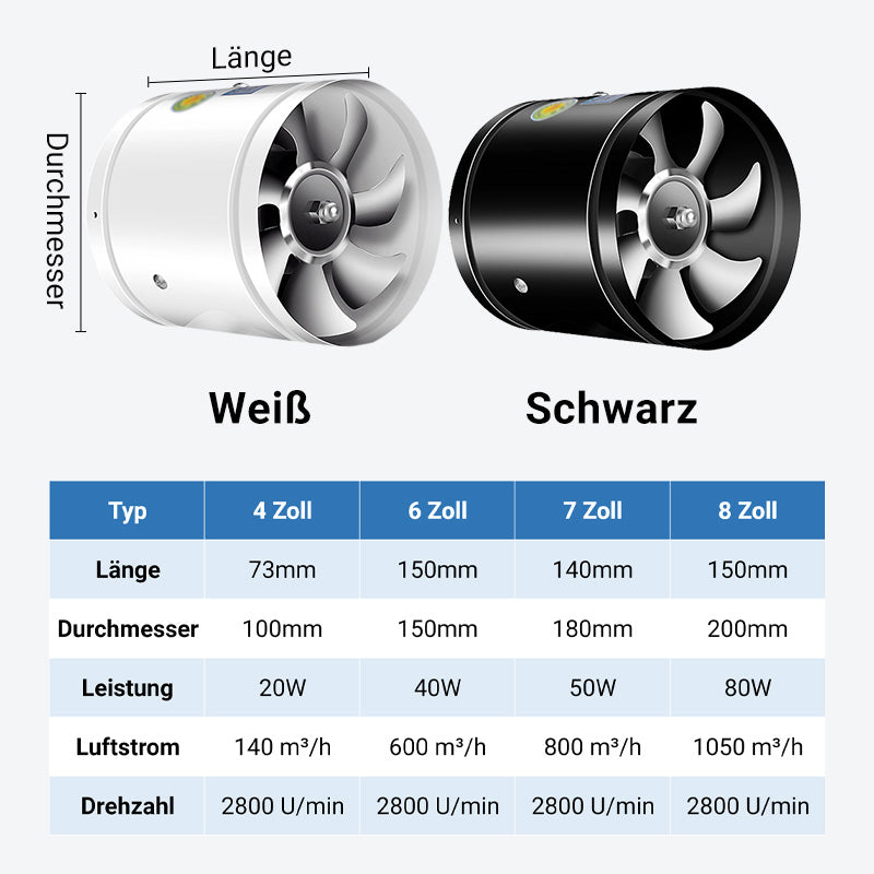 🔥Convient à de multiples scénarios - haute vitesse, haute puissance, aspiration ultra-puissante et ventilateur d'extraction silencieux 